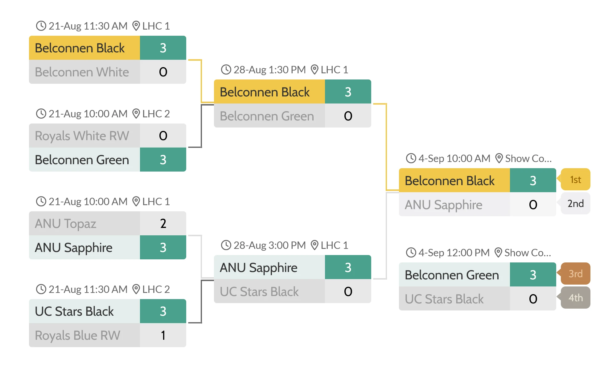 League & Tournament Schedule Generator | LeagueLobster